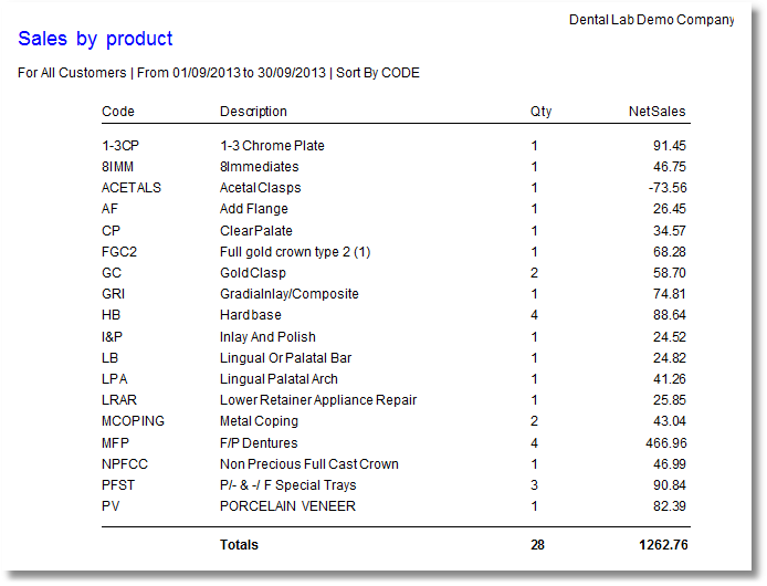 reports-sales-sales by product