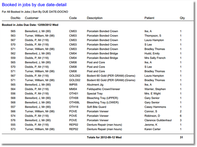 Booked in jobs by due date-detail