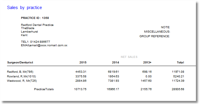 reports-sales by practice