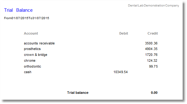 reports-accounting-trial balance