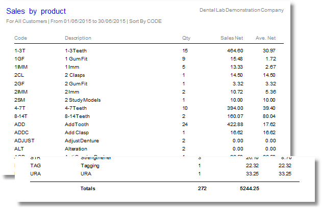 reports-sales by Product