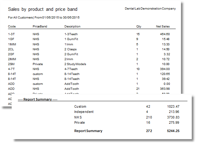 reports-sales-sales by product by price band