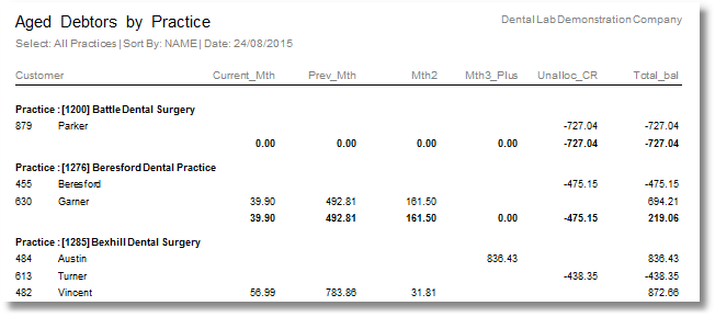 reports-agedDebtorsbyPractice