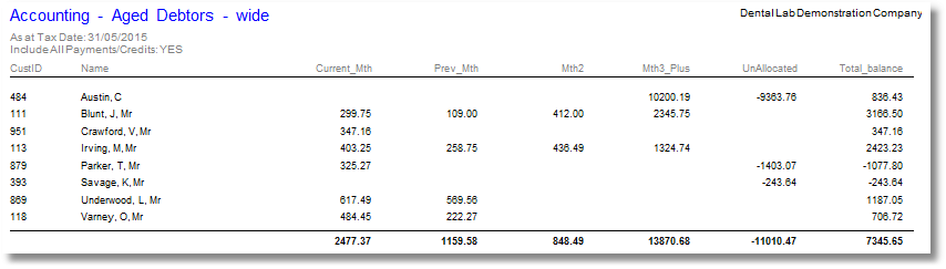 reports-agedDebtorsbyStatementMonth