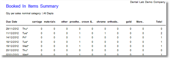 reports-Jobs-BookedInItemsSummary