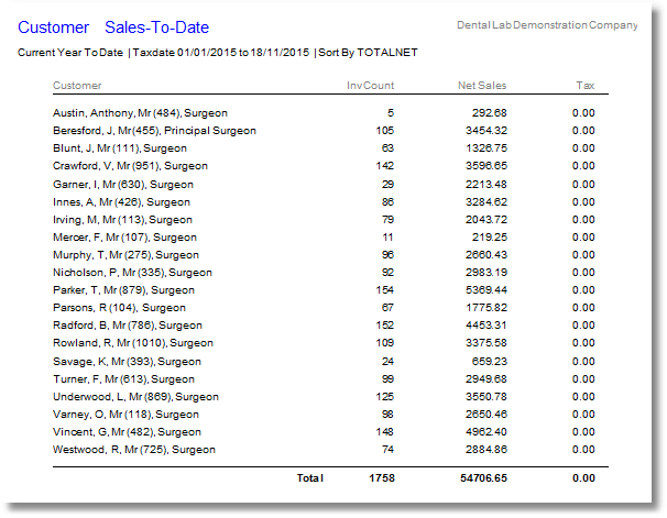 reports-sales by customer sales-to-date