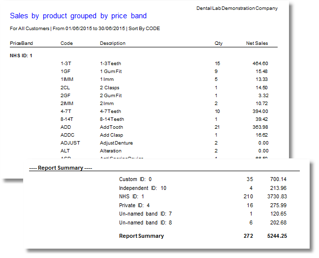 reports-sales-sales by product grouped by price band