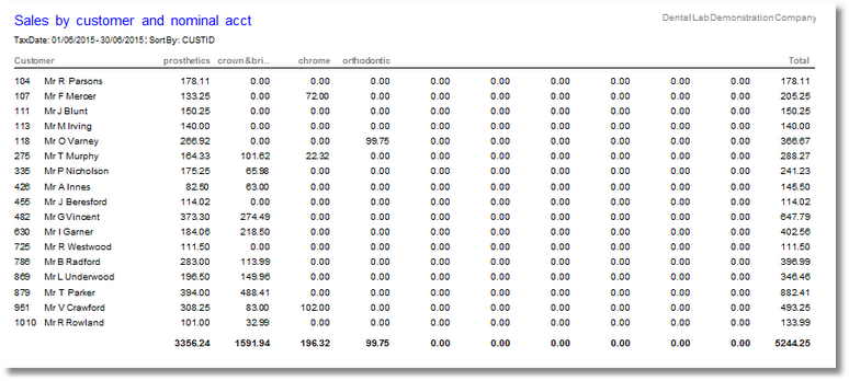 reports-sales by customer and nominal account