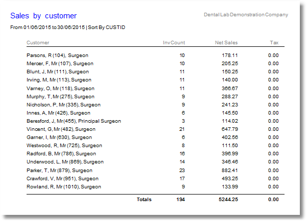 reports-sales by customer