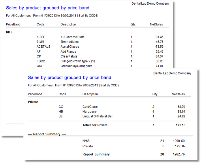 reports-sales-sales by product grouped by priceband