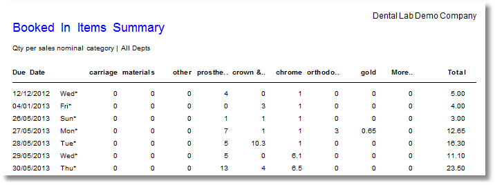 reports-Jobs-BookedInItemsSummary